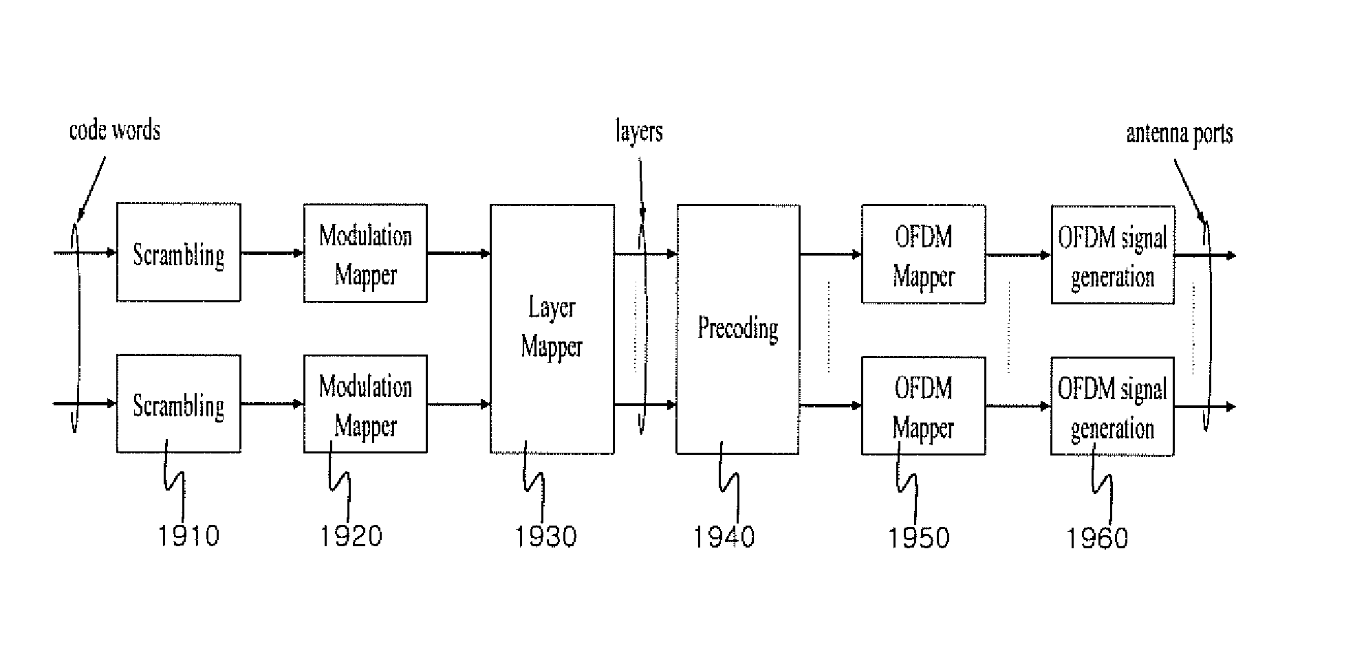 Signal generation using phase-shift based pre-coding