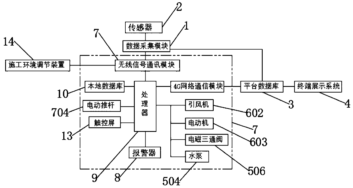 Construction environment monitoring and early warning method based on BIM and sensor technology