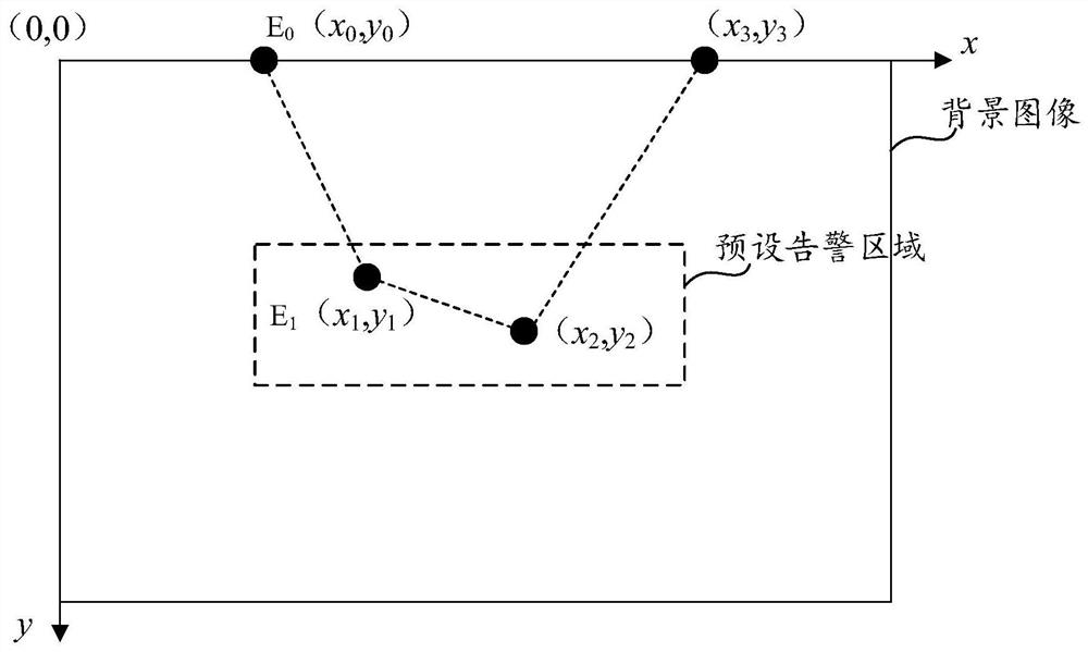 Method and device for generating video, electronic equipment and medium