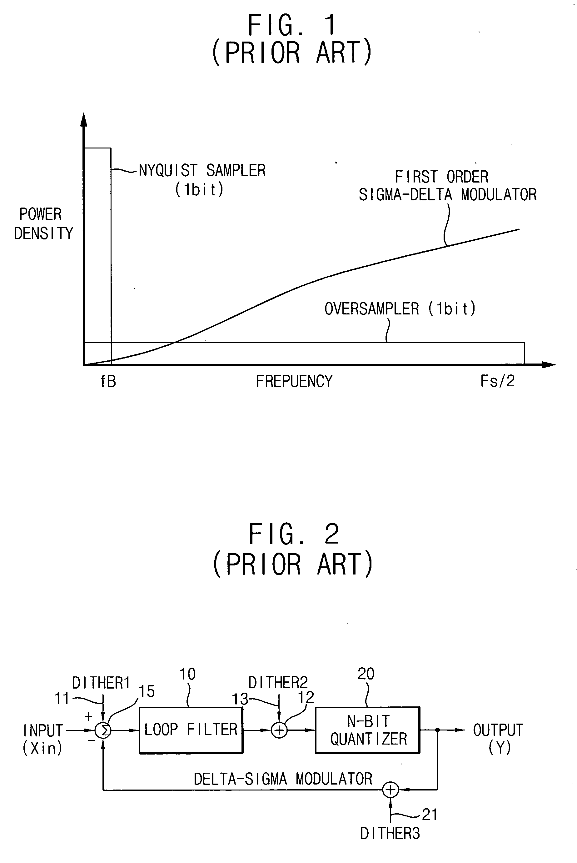 Delta-sigma modulator circuits in which DITHER is added to the quantization levels of methods of operating the same