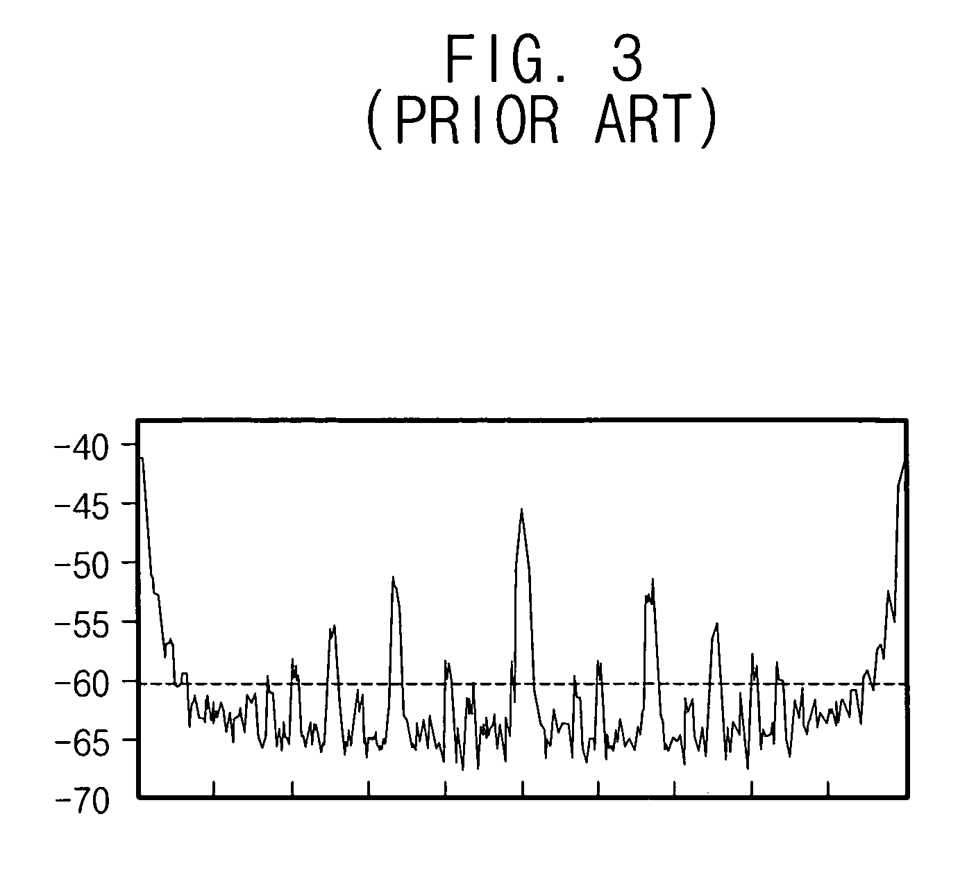 Delta-sigma modulator circuits in which DITHER is added to the quantization levels of methods of operating the same