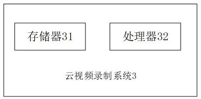 A cloud video recording method, system and readable storage medium