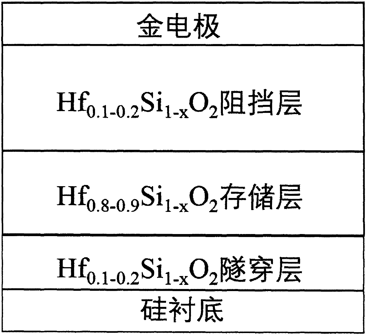 Hf&lt;x&gt;Si&lt;1-x&gt;O2 multi-component oxide storage material-based charge storage device and fabrication method thereof