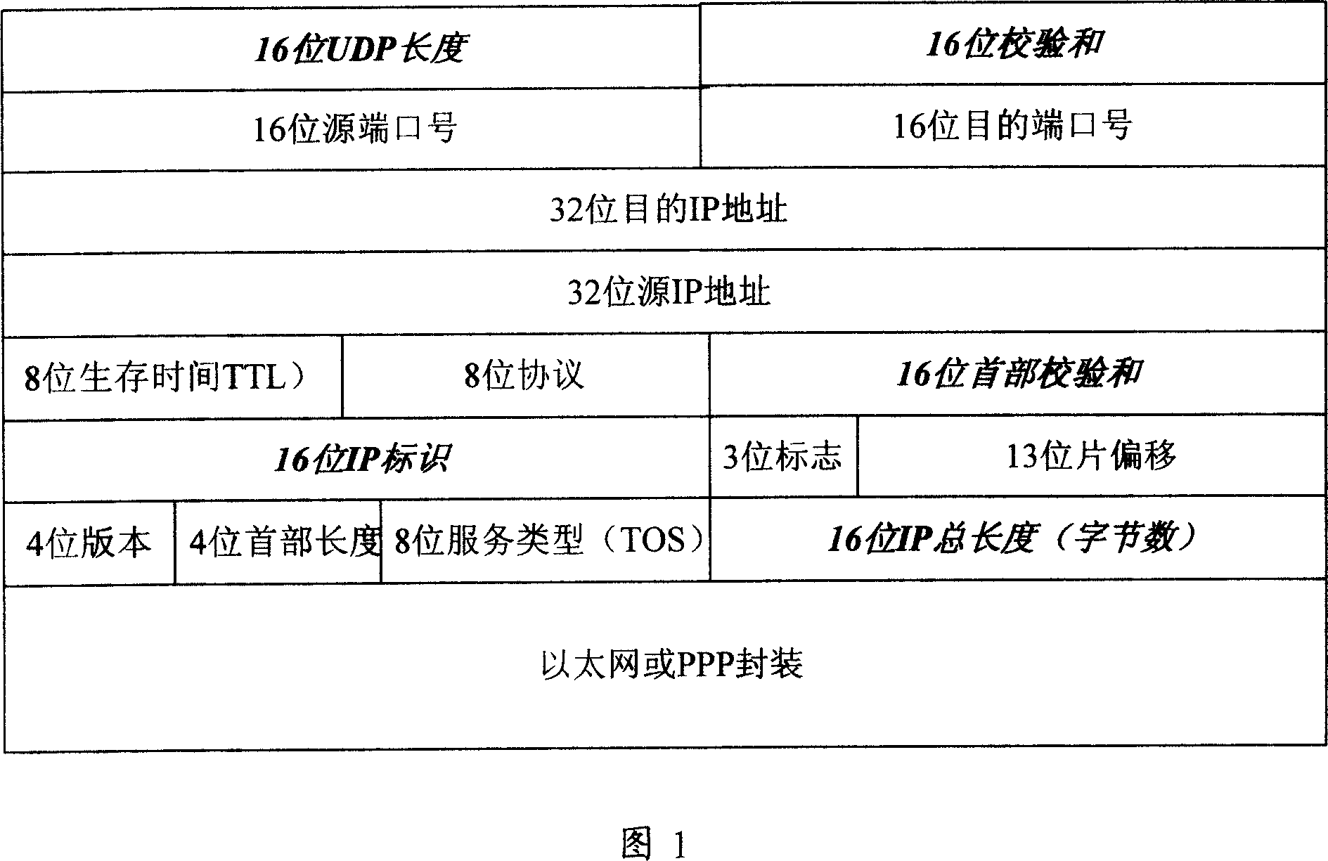 Device and method for quickly processing message