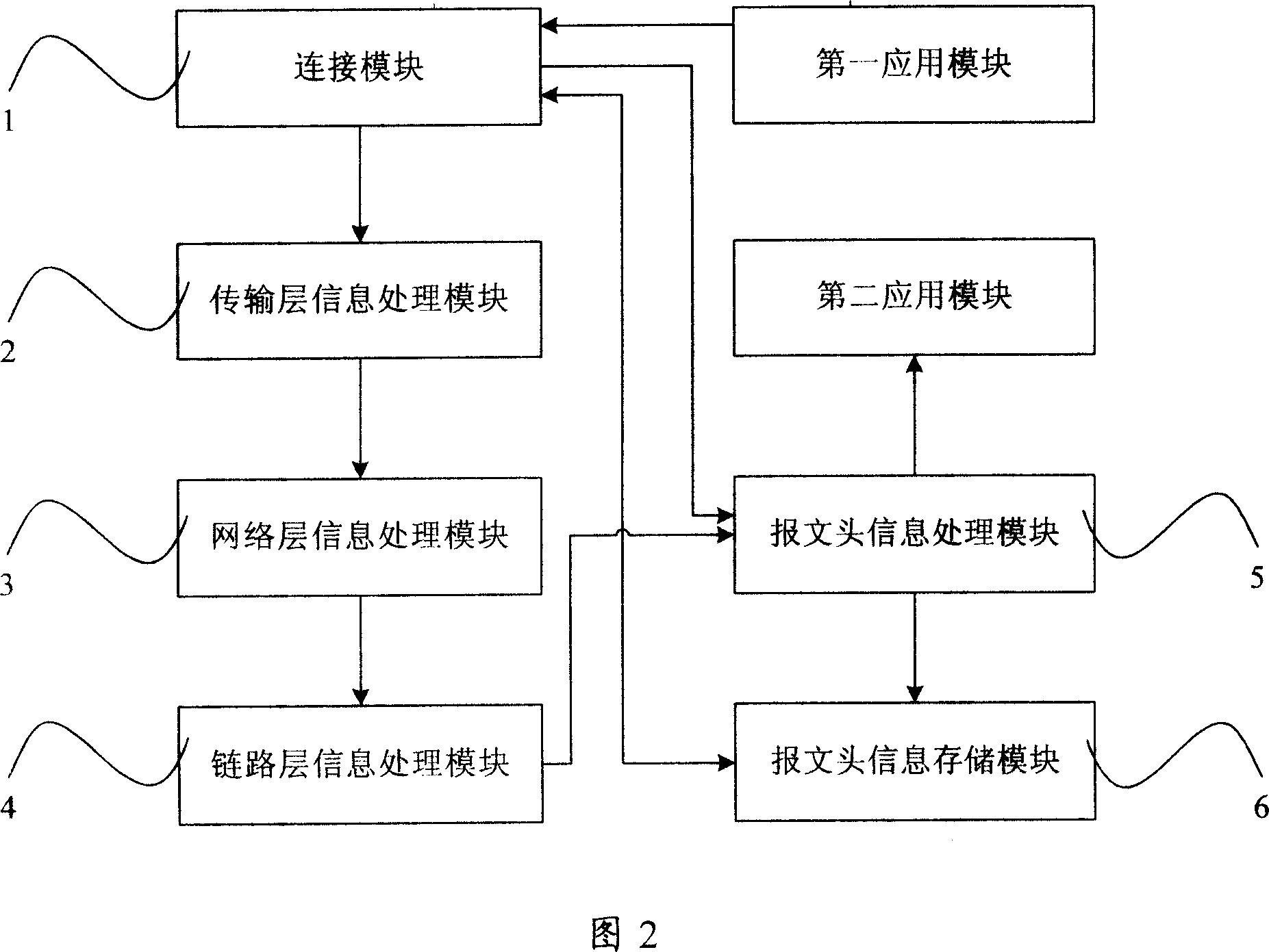 Device and method for quickly processing message