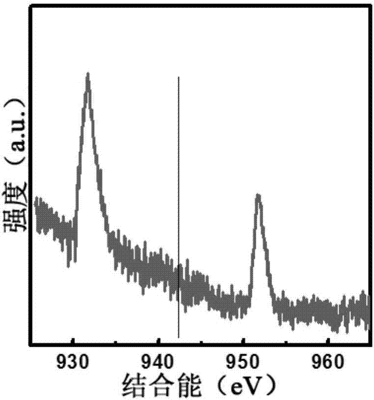 Ratio-type Ca&lt;2+&gt; fluorescent probe, and synthetic method and application thereof