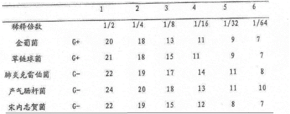 Natural oxidation and radiation resistant sterilization material and preparation method thereof