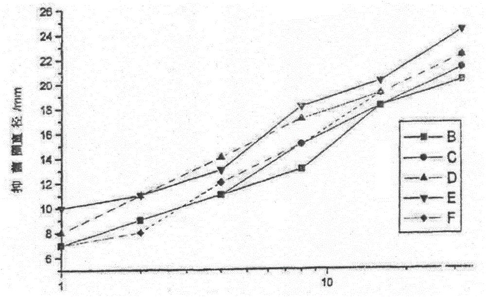 Natural oxidation and radiation resistant sterilization material and preparation method thereof