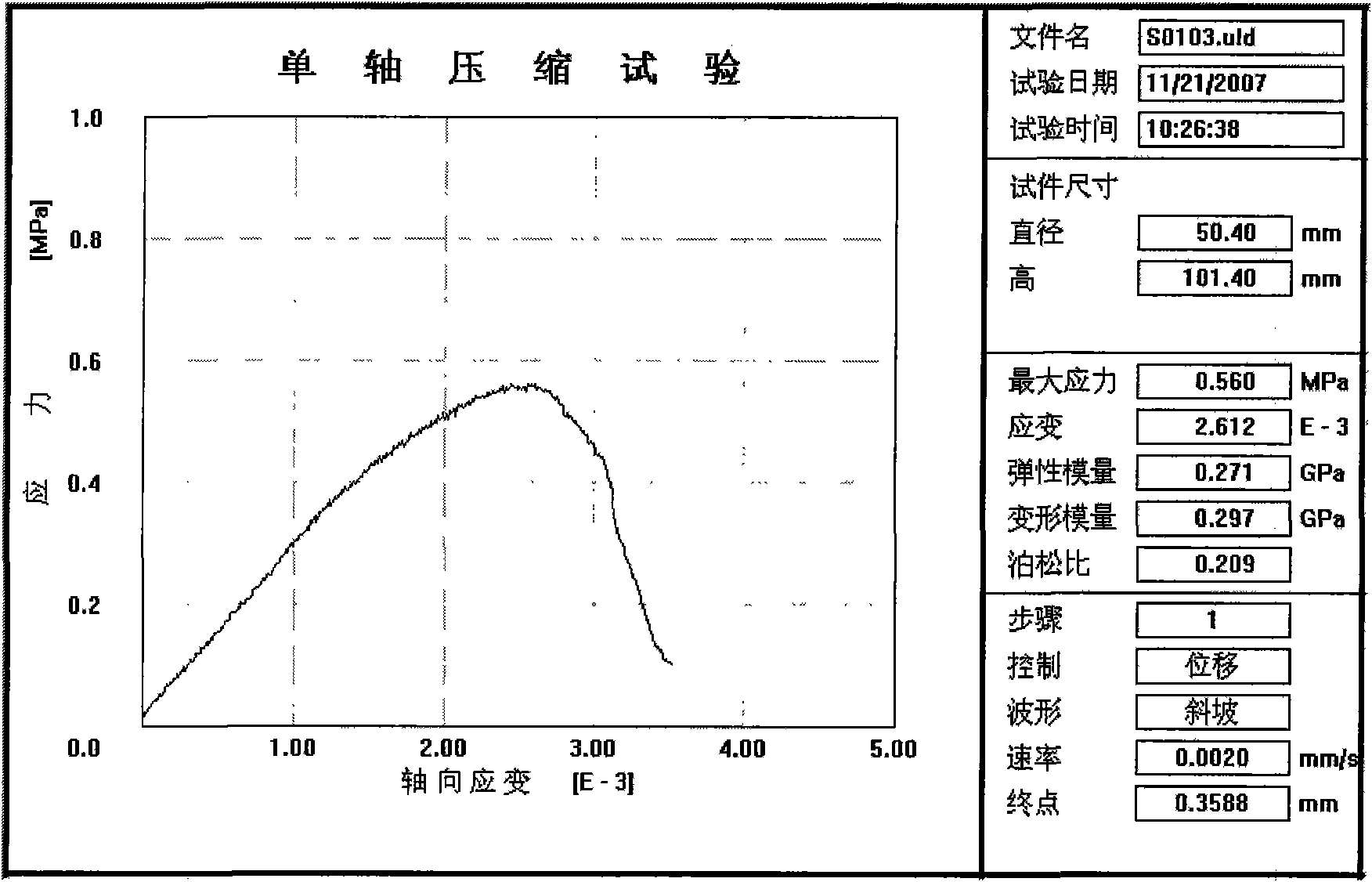 Softrock-like material and preparation method