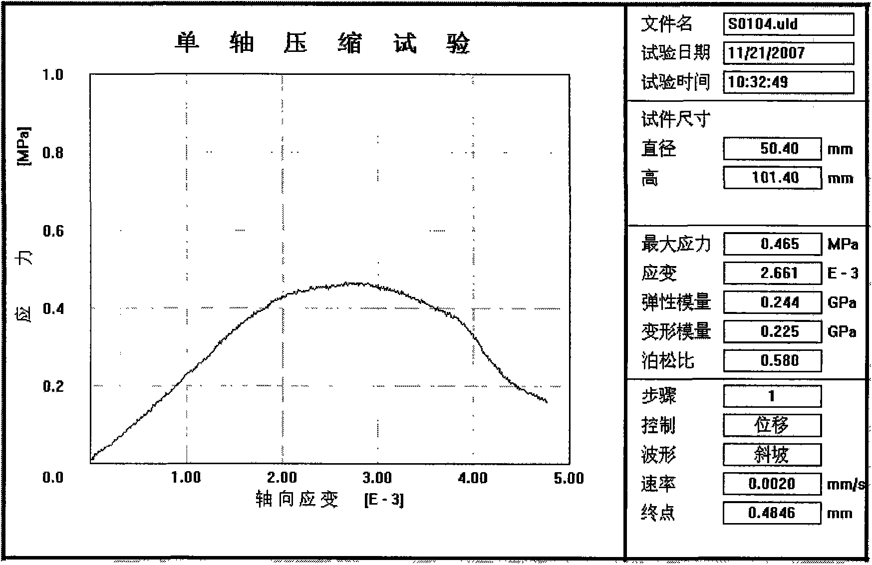 Softrock-like material and preparation method