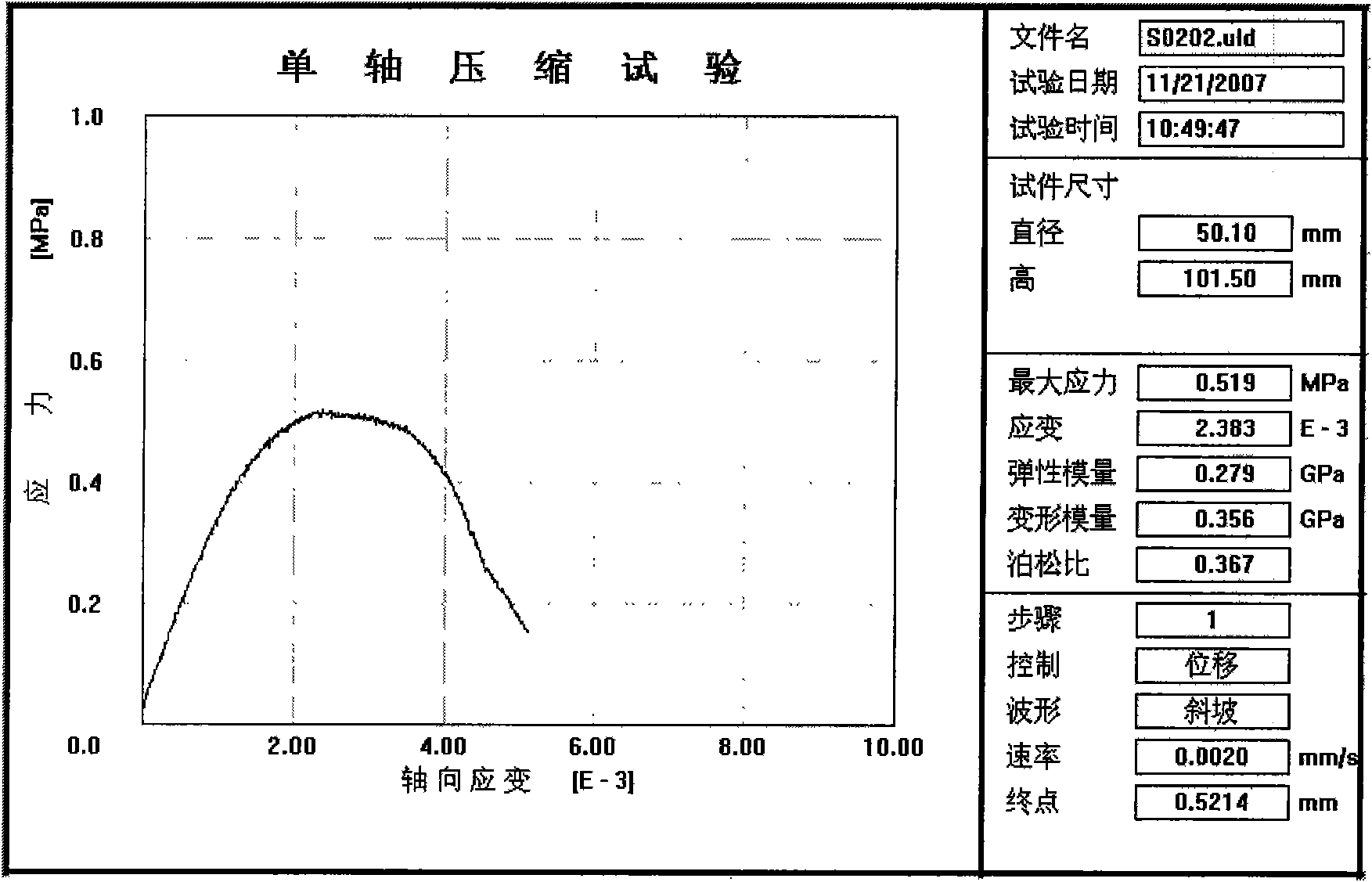 Softrock-like material and preparation method