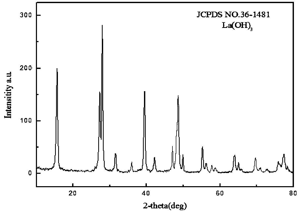 Preparation method of bar-shaped lanthanum hydroxide nanocrystal