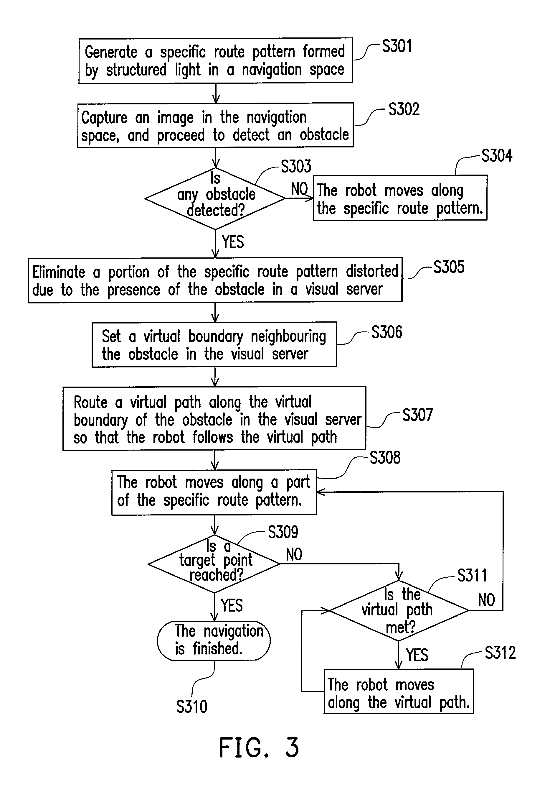 Visual navigation system and method based on structured light