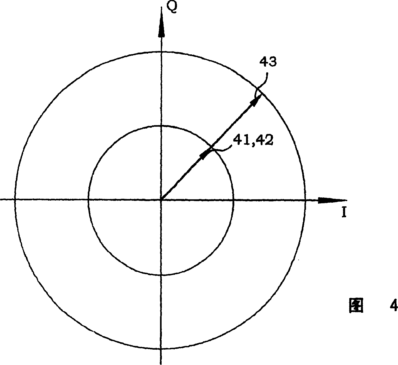 Multimodulation transmitter