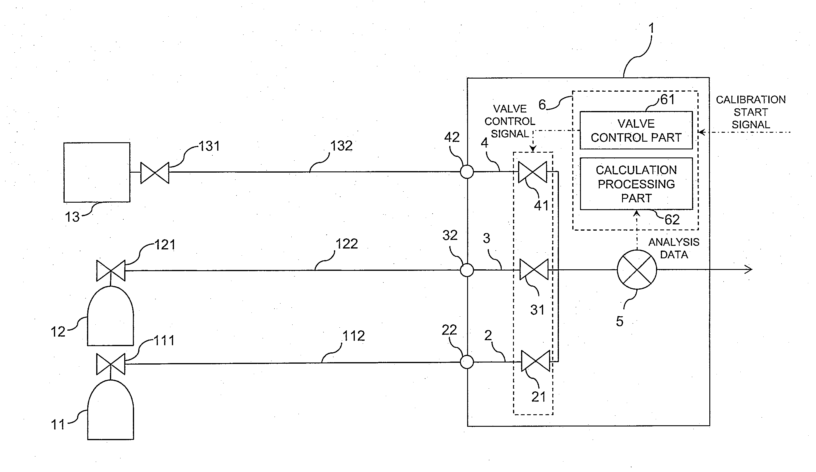 Gas analyzing system