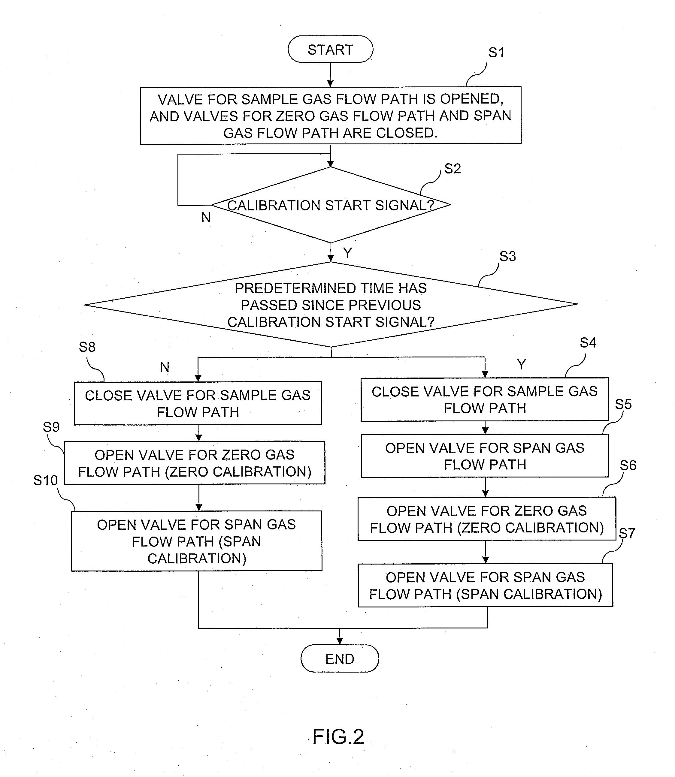 Gas analyzing system