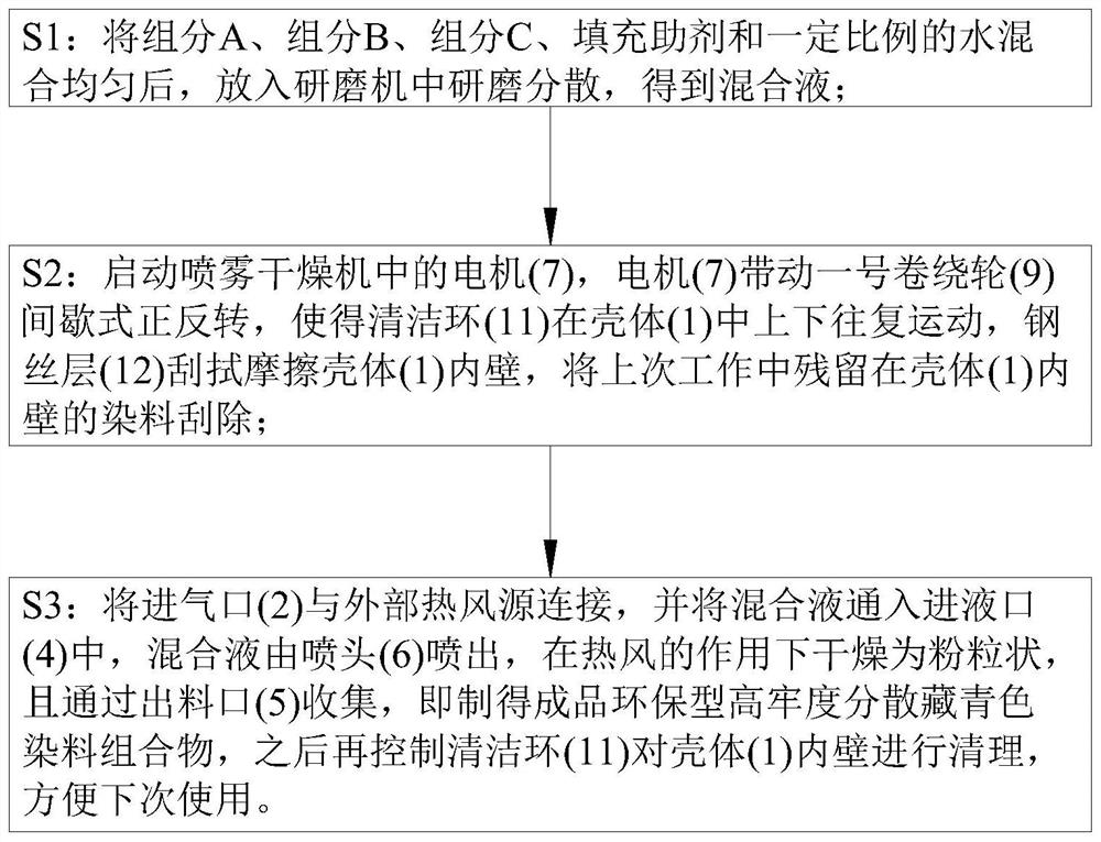 Environment-friendly high-fastness disperse navy blue dye composition and preparation method thereof