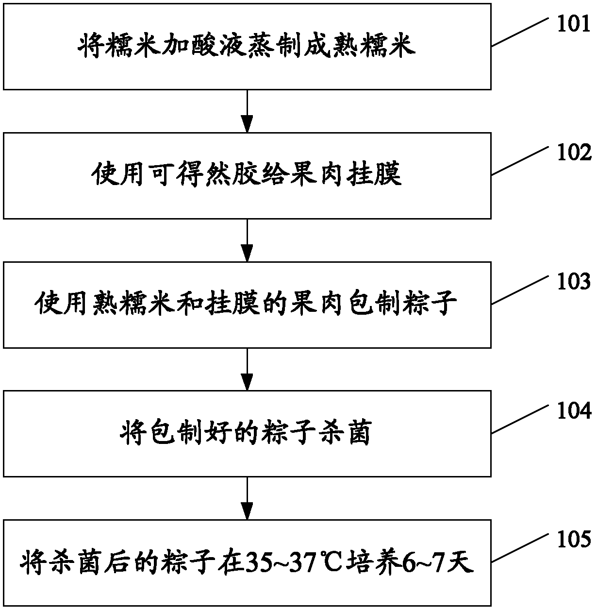 Fruit rice dumpling and preparation method thereof