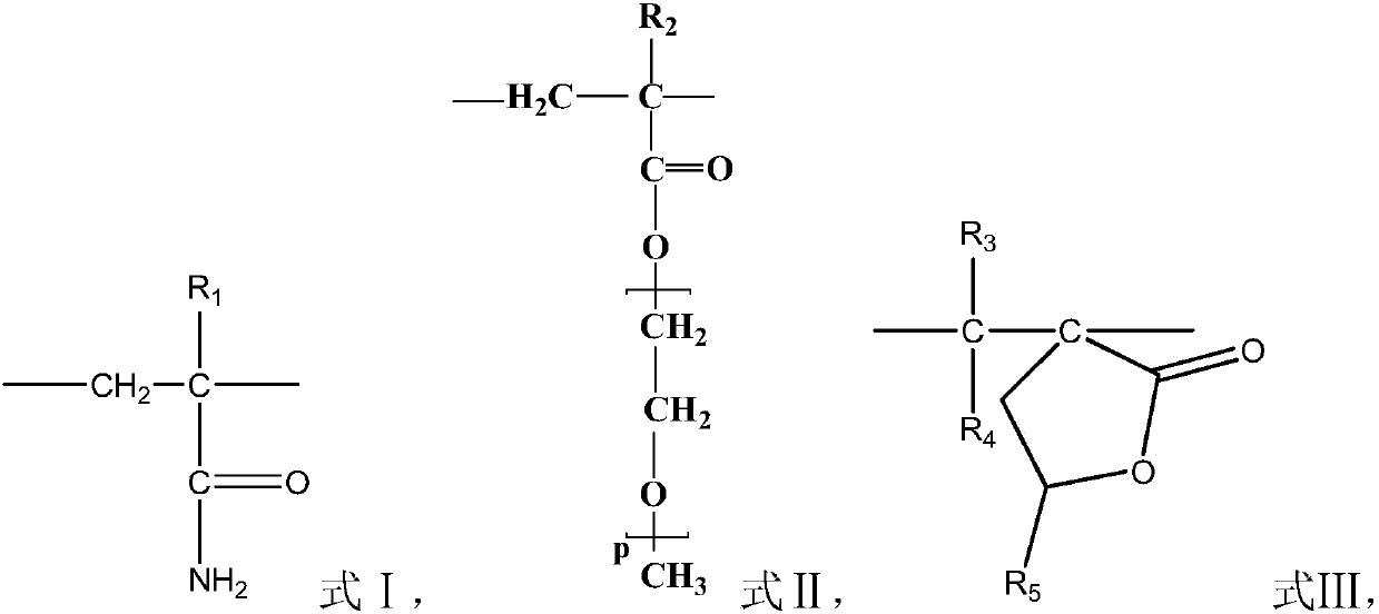 Acrylamide copolymer as well as preparation method and application thereof