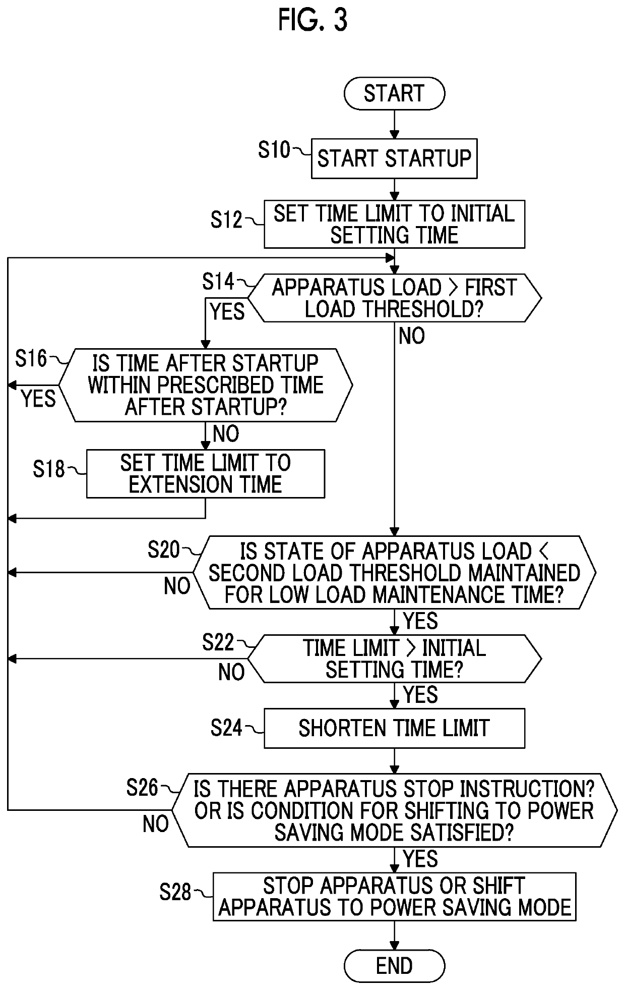 Information processing apparatus and non-transitory computer readable medium storing information processing program