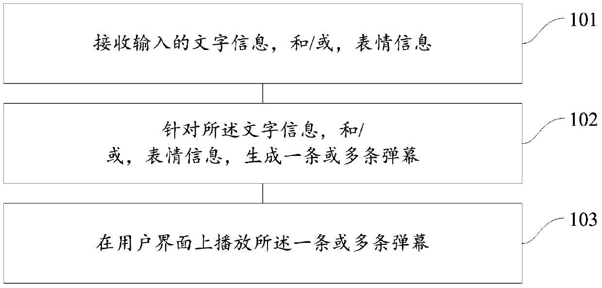 A barrage playing method, device and terminal equipment