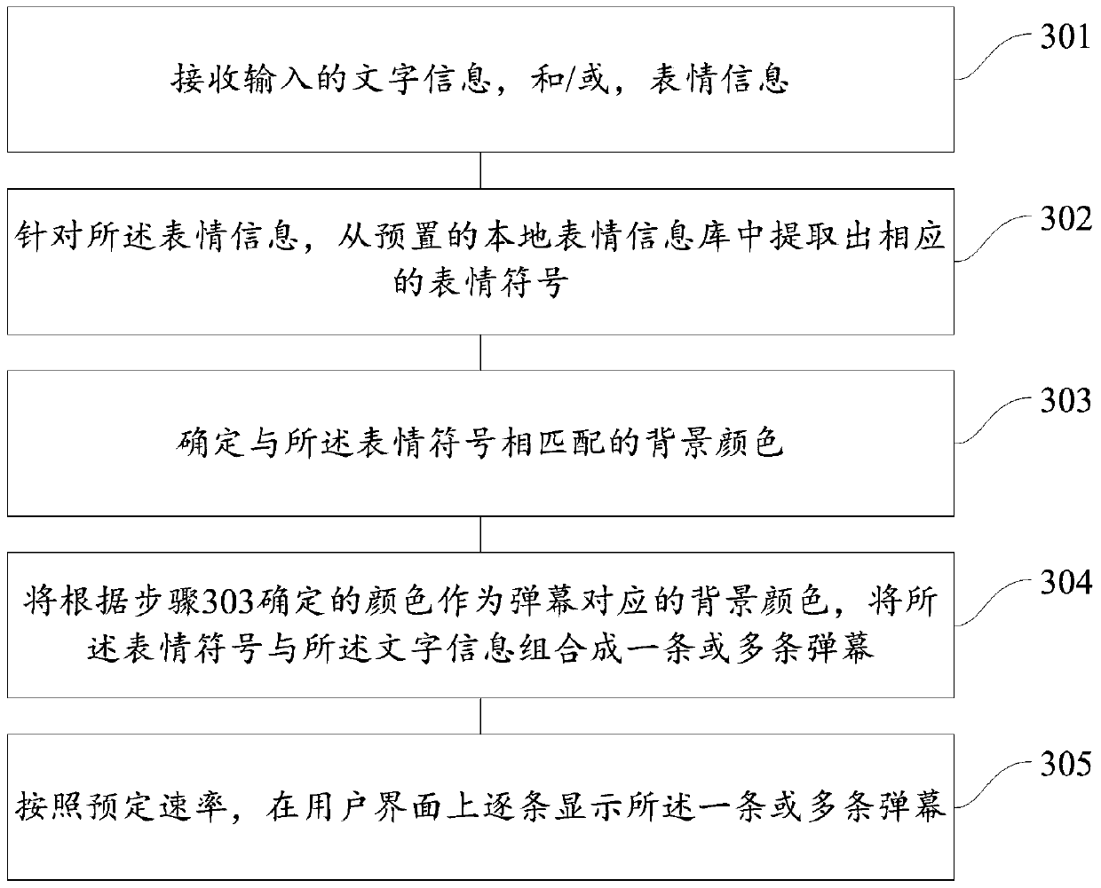 A barrage playing method, device and terminal equipment