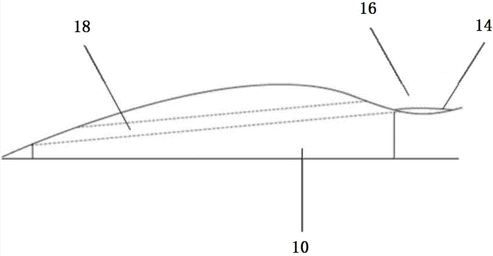 Bike sharing management system and method, intelligent shared knee and sharing control server