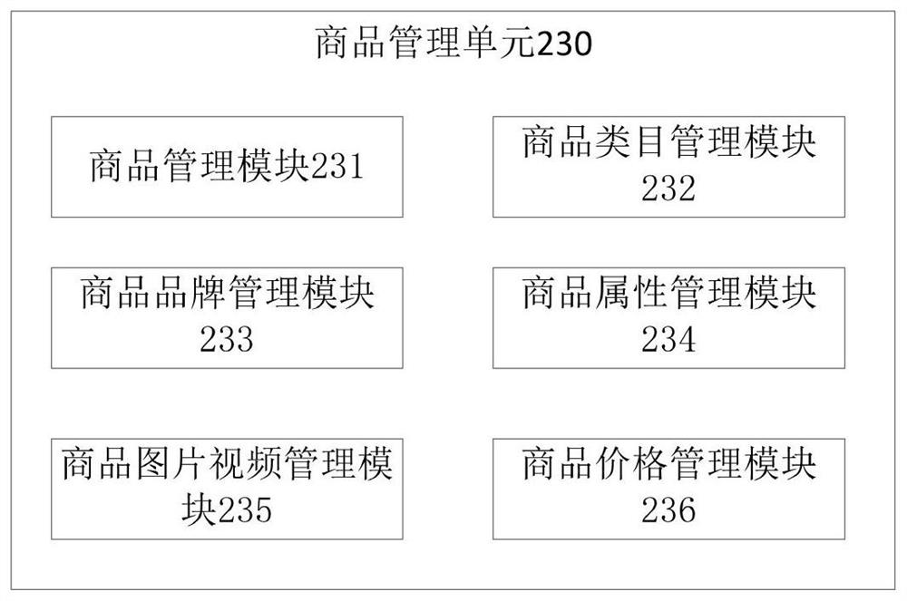 Omni-channel operation system and omni-channel operation method