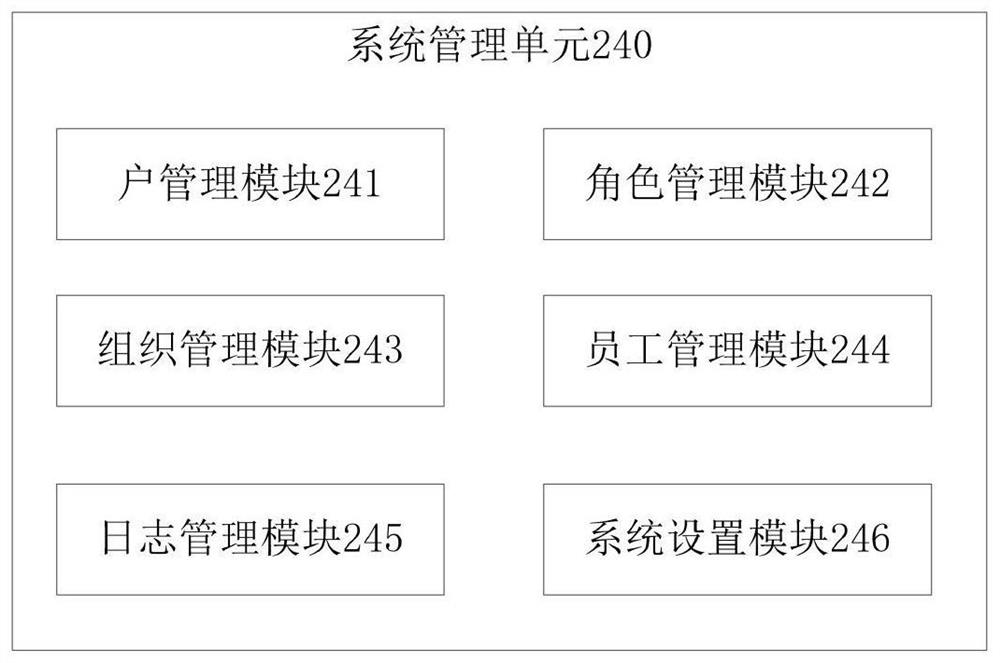 Omni-channel operation system and omni-channel operation method