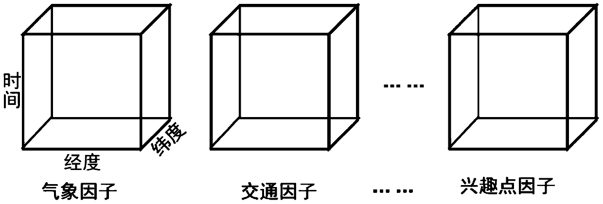 A kind of air quality PM2.5 prediction method and system