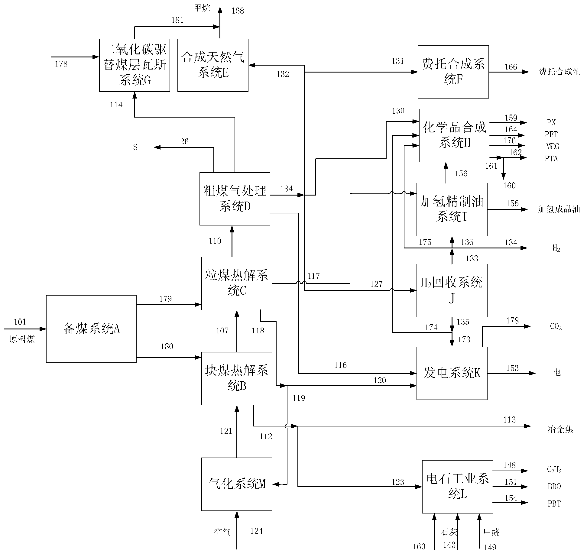 Omnibearing coproduction system and method by utilizing coal grading