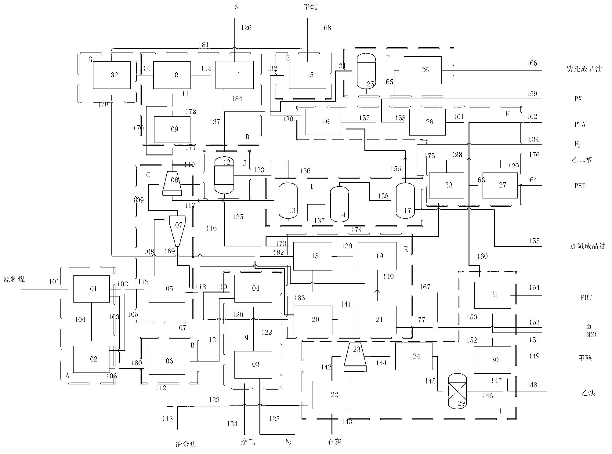 Omnibearing coproduction system and method by utilizing coal grading