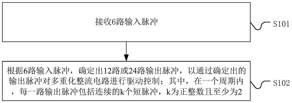 Drive control method and system for fpga chip and its multiple rectification circuit