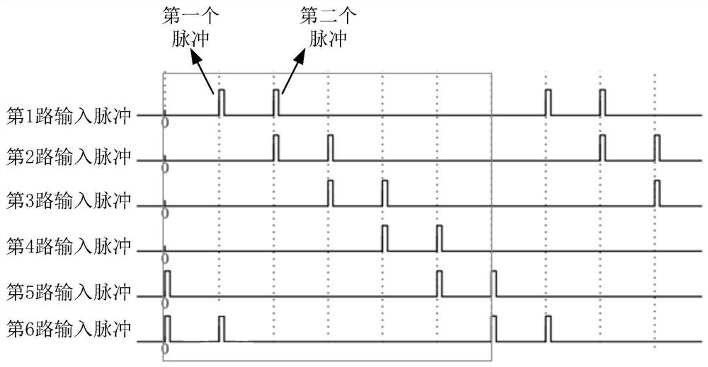 Drive control method and system for fpga chip and its multiple rectification circuit