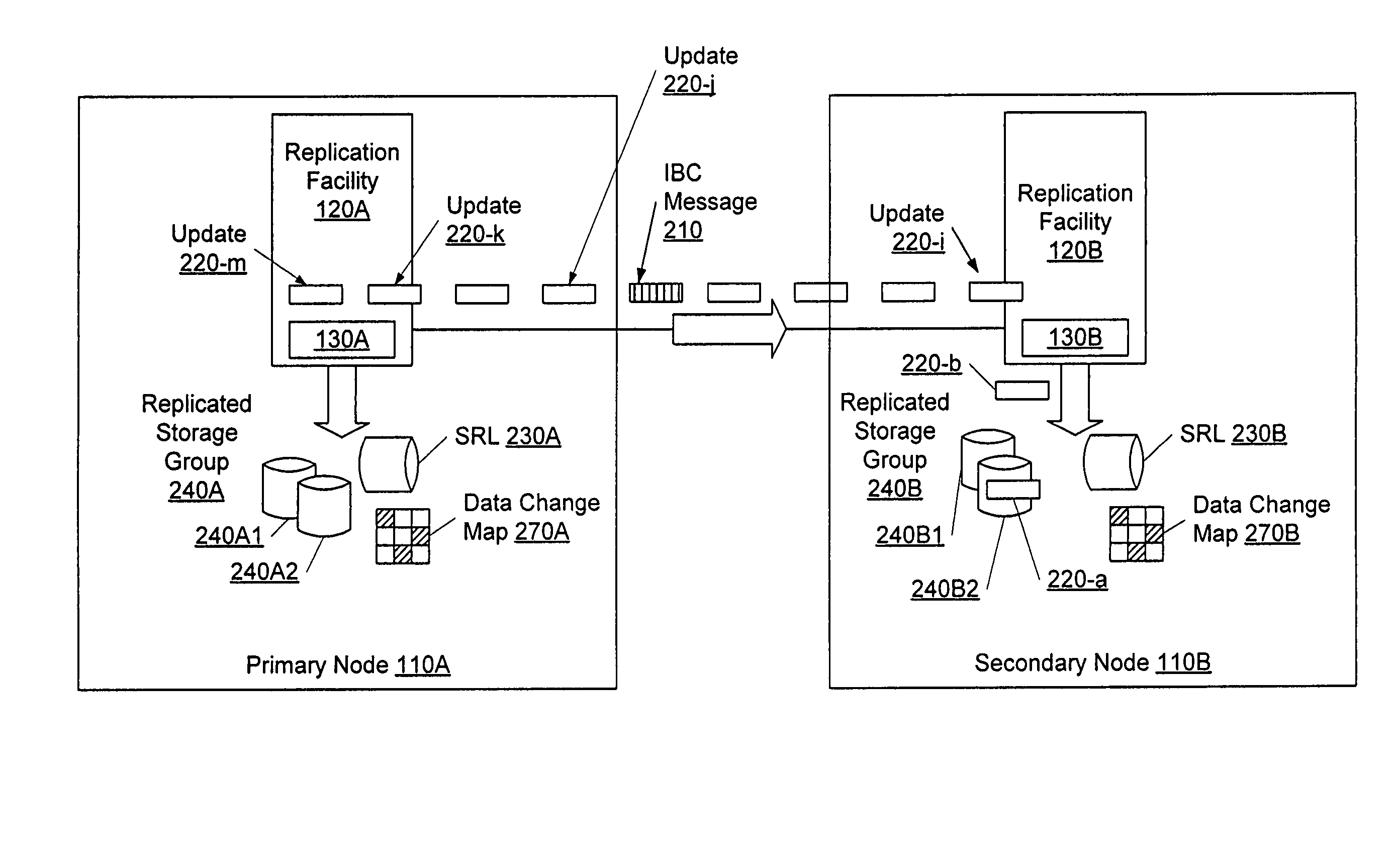 Control facility for processing in-band control messages during data replication