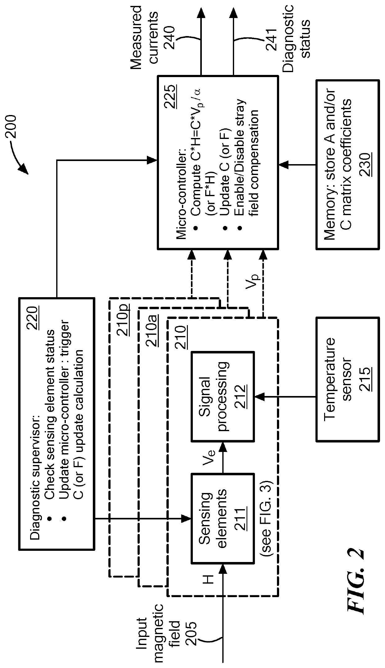 Current Sensor System