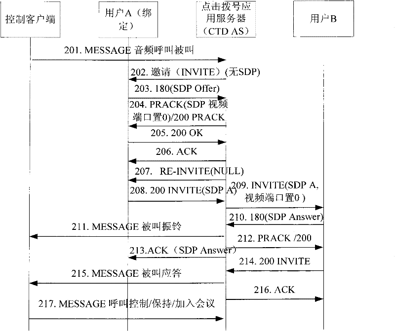 System and realizing method for click-to-dial service