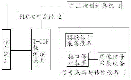 Labview-based multi-type signal online testing system