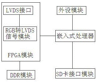 Labview-based multi-type signal online testing system