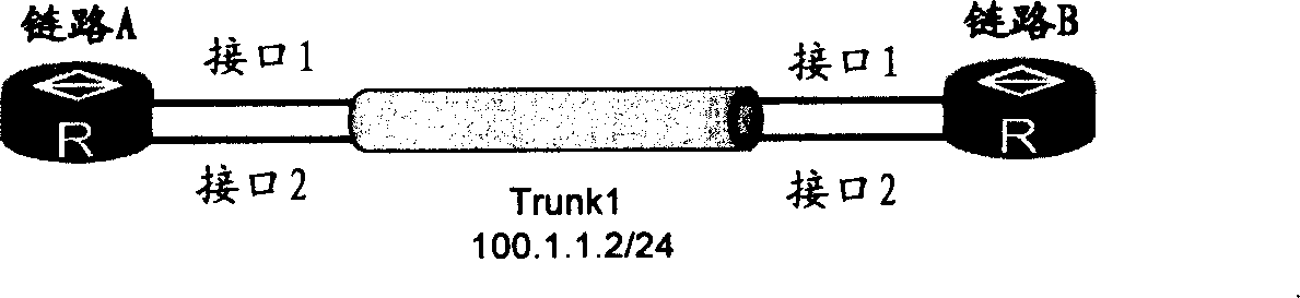 Method and device for implementing sharing IP message load