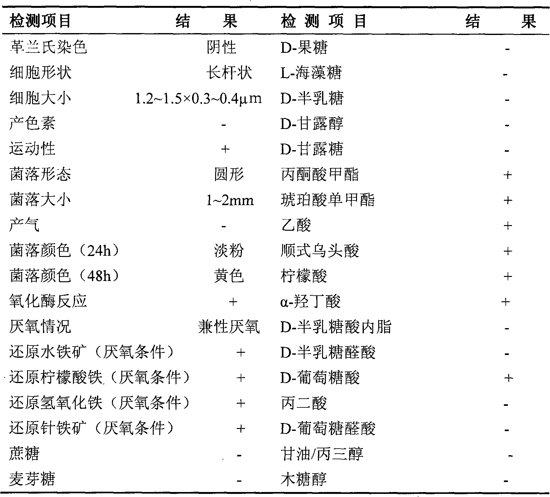 Iron-reducing comamonas and application thereof