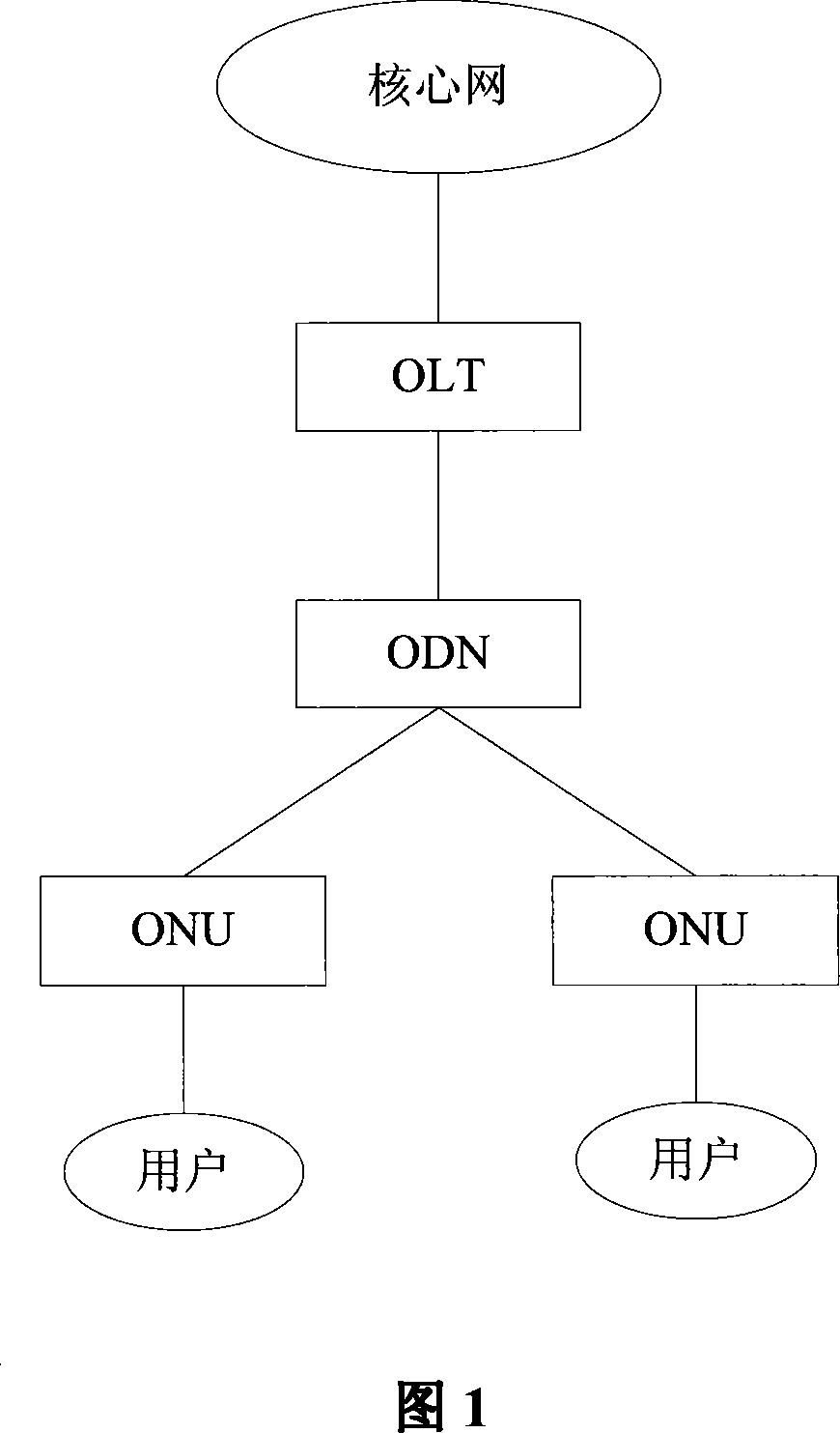 EPON network element configuration method and EPON