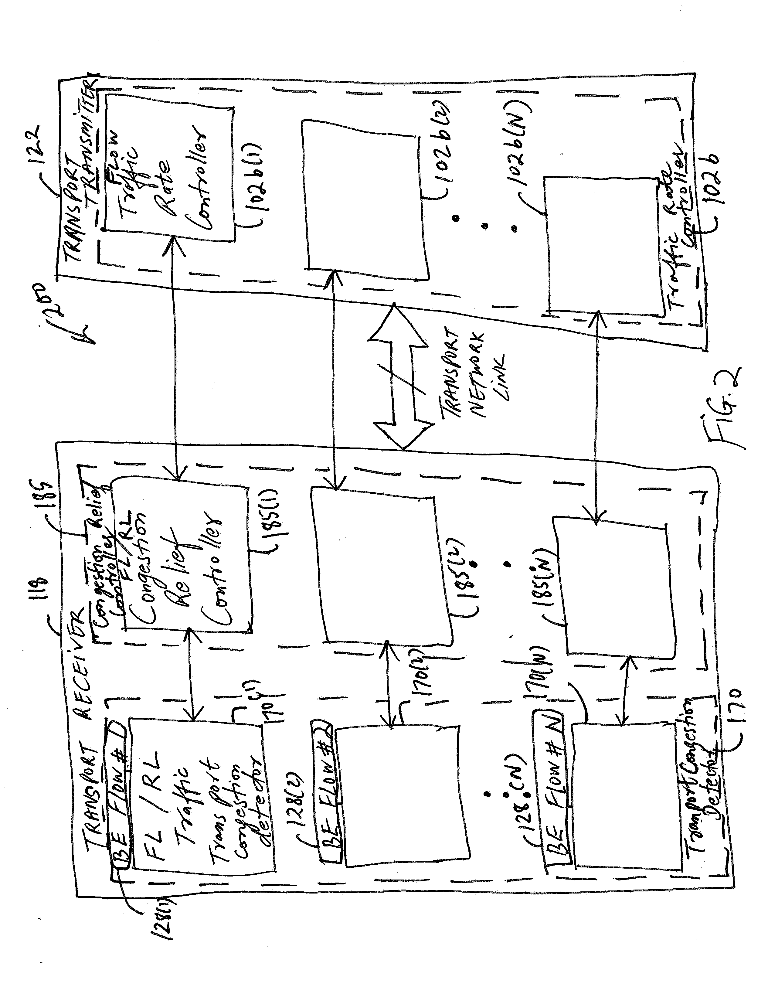 Reducing packet loss for a packet data service during congestion in a transport network