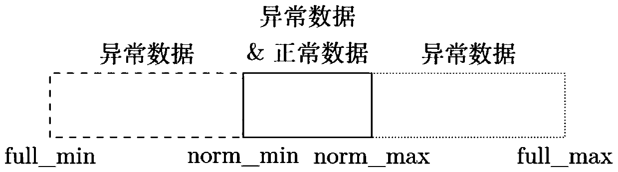 Industrial control system intrusion attack and clue discovery method based on deep learning