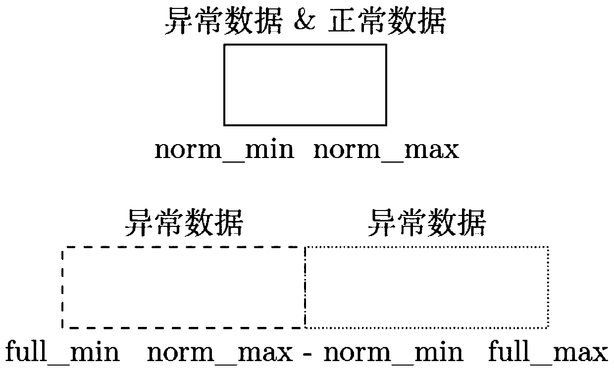 Industrial control system intrusion attack and clue discovery method based on deep learning