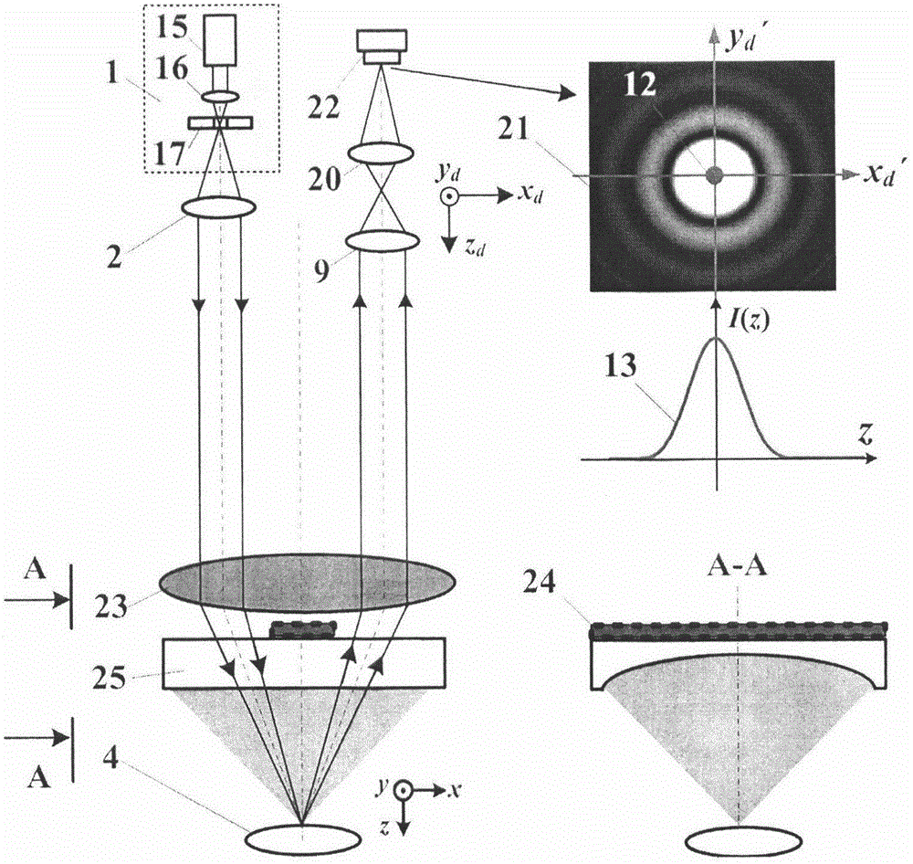 Spectrophotometric pupil confocal-photoacoustic microimaging device and method