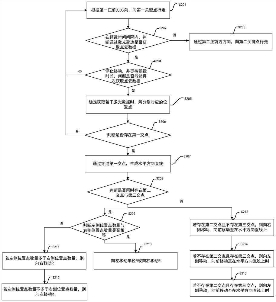 Park security and protection method and equipment