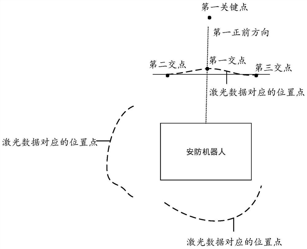 Park security and protection method and equipment