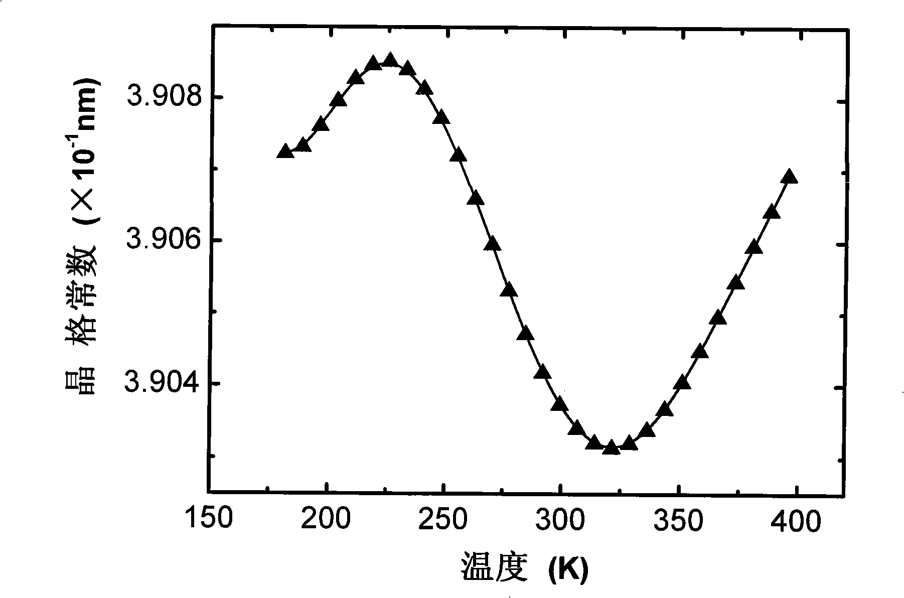 Method for preparing negative thermal expansion Mn3 (Cu0.5Ge0.5)N bulk material