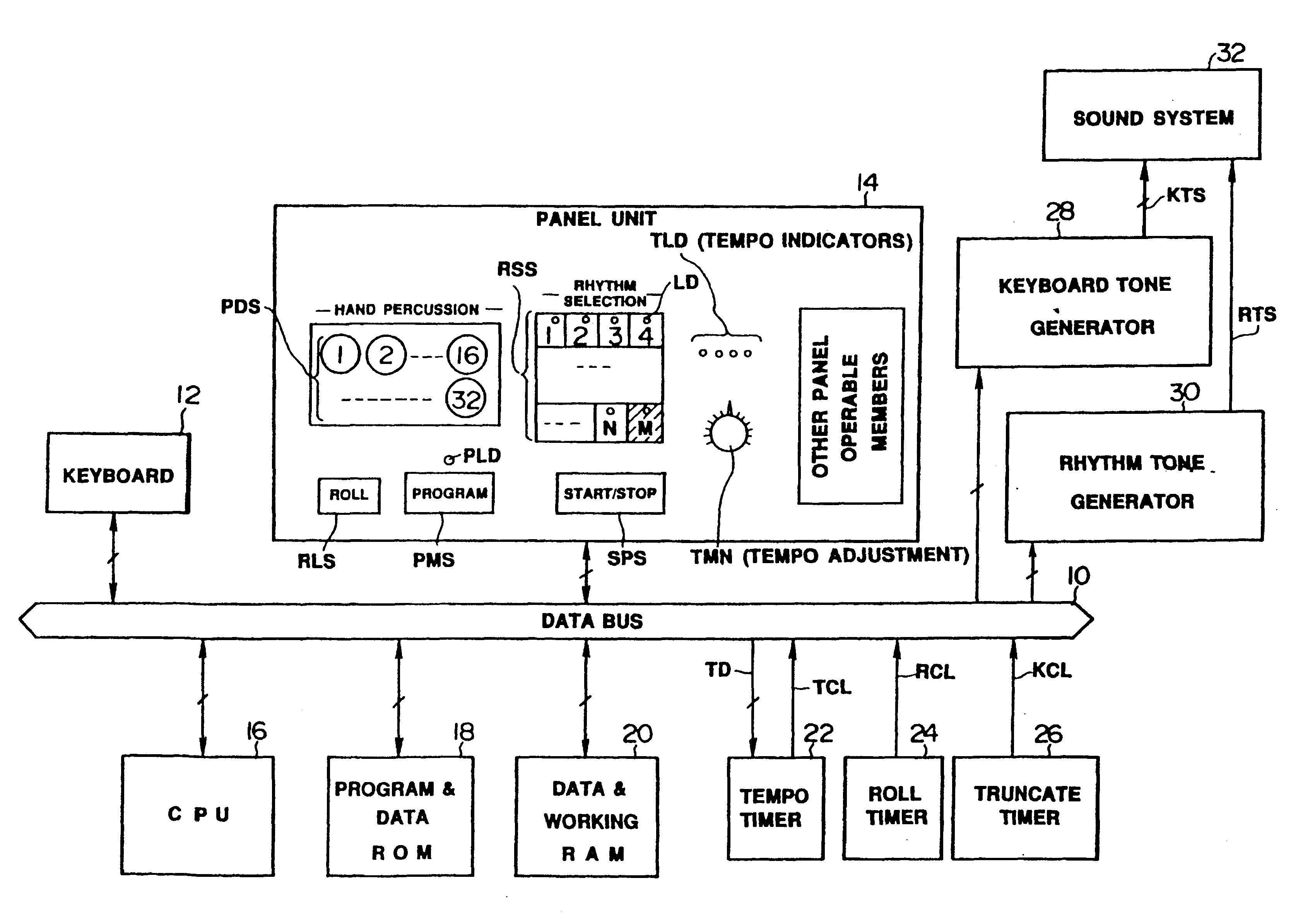 Electronic musical instrument having a ryhthm performance function